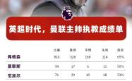 英格兰女足主帅执教成绩喜人