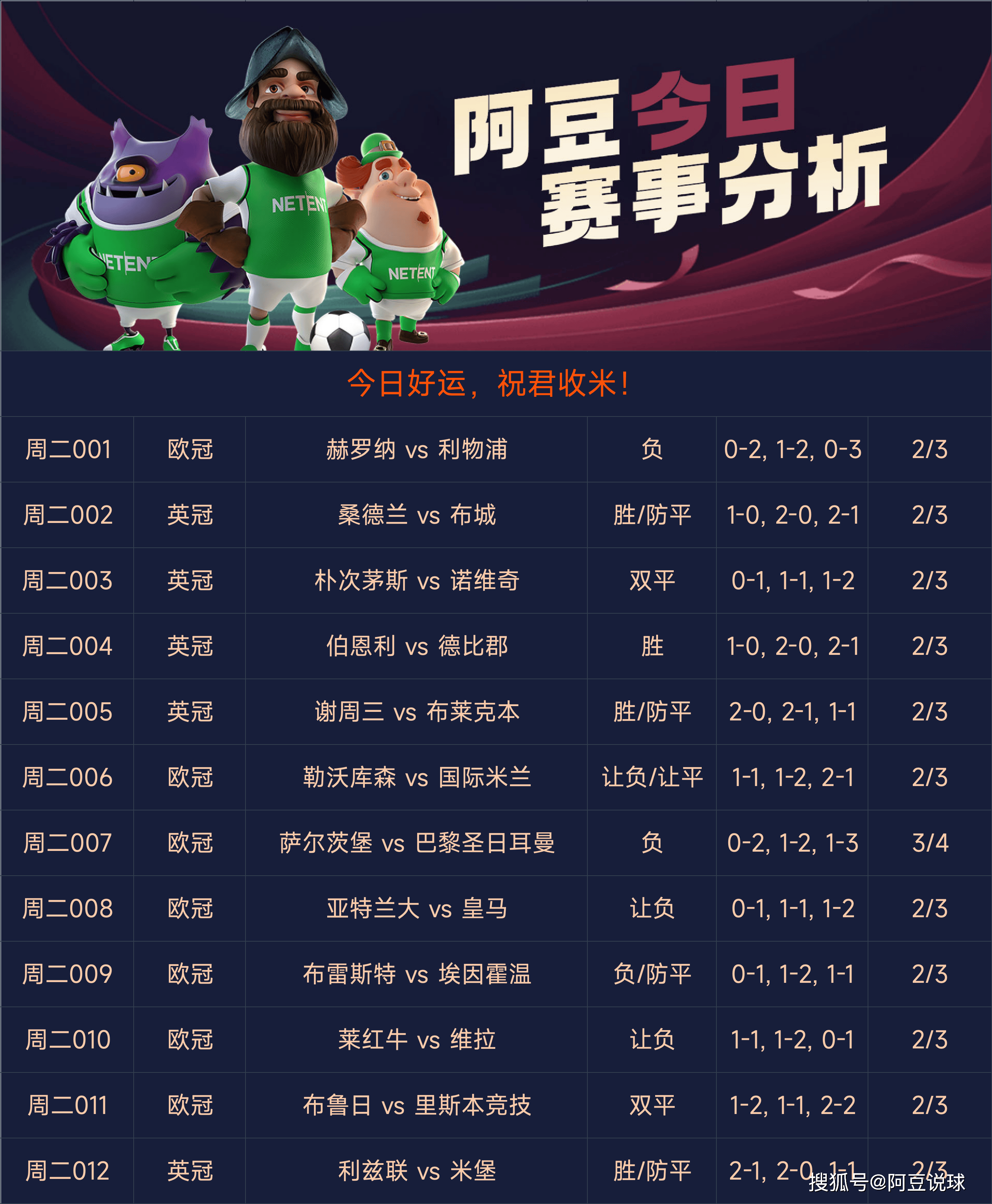 比分悬殊，球队实力占据明显优势