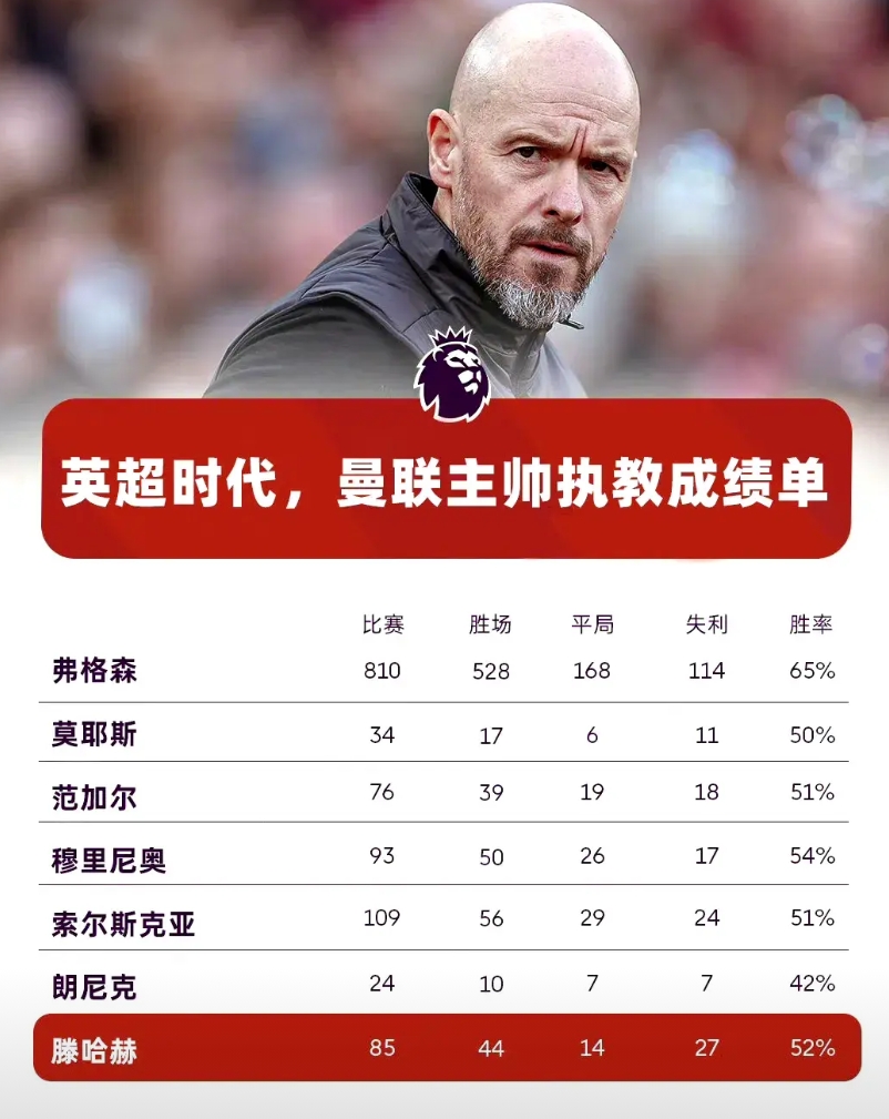 英格兰女足主帅执教成绩喜人
