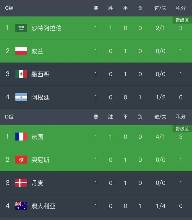关于热刺五连胜继续领跑积分榜，梅西主帅陷下课危机！的信息